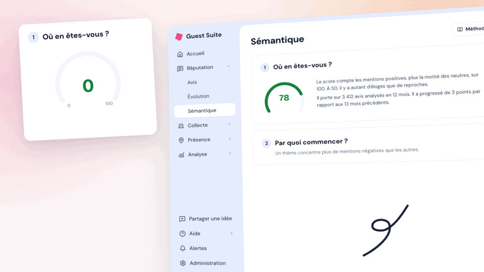 Sémantique : analysez vos avis par thème avec un score de performance